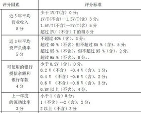 招标文件中交割库意思是什么?