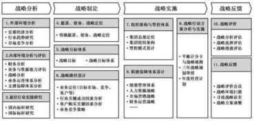 公司战略规划实施毕业论文