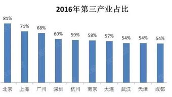 有一个成功率大于60%年平均收益率大于50%的交易系统该怎么坚持