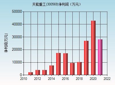 天能重工（300569）今日停牌的原因是什么