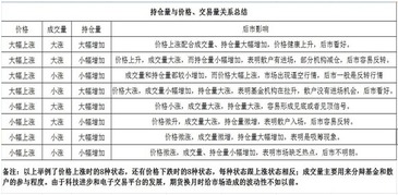 现货交易如何分析持仓量的变化