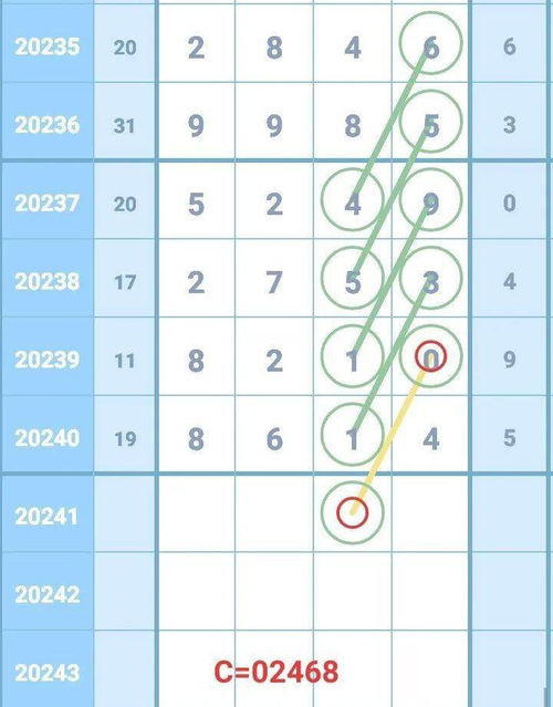 鸿鹄 王宇光 等7位分析师齐中三定 留言区 梦山庄 256组直码中