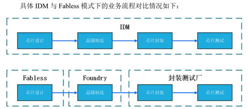 京灿光电科技公司成立，专注于集成电路芯片设计