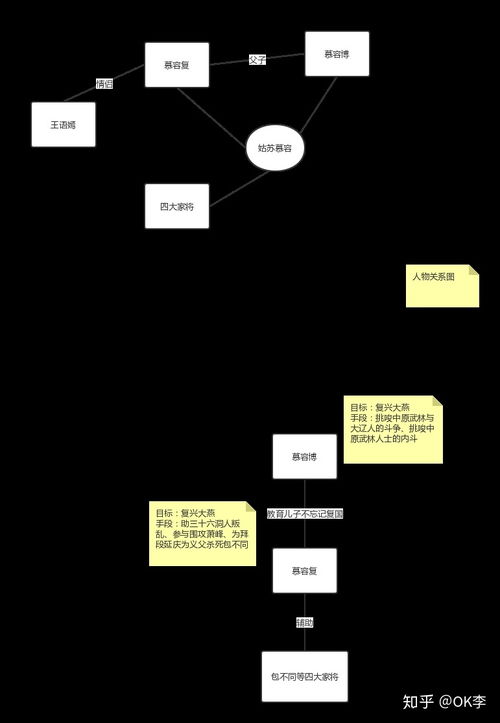 天龙八部人物关系图谱(天龙八部人物对应哪八部)