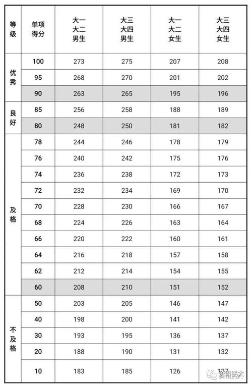 虽然你忘了体测,但体测永远记得你