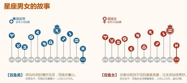 上海网购用户去年人均花2.4万 天蝎男最能花 