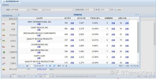 我想查找美国本土的上柜公司的年报，如何查找？