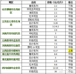 花生价格最新行情（花生价格最新行情今日）