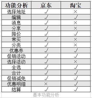 淘宝营销策略分析毕业论文