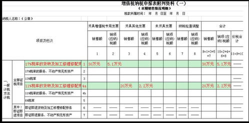 小额贷款企业会费收入的增值税税率是多少 小额贷款公司用什么会计制度