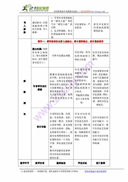 探究凸透镜成像规律教案