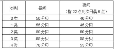 高层更安静吗 噪音冷知识来了