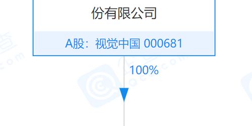 视觉中国成立图像技术公司,注册资本1000万