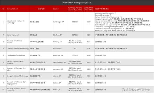 国外读研怎么申请 (普通家庭出国留学)