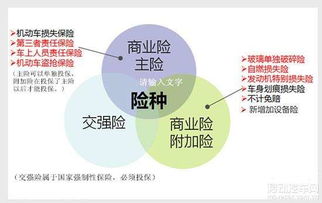 平安保险有哪些险种车险平安车险都有哪些险种