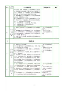 标准化作业达标班组范文—什么是标准化班组？