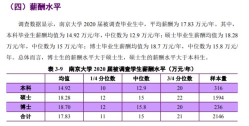 请问艾睿电子北京公司的待遇如何.应届硕士毕业生能拿到多少?