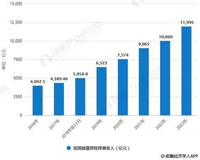 2019年中国健康保险行业发展现状及趋势分析 深度融合 互联网 模式前