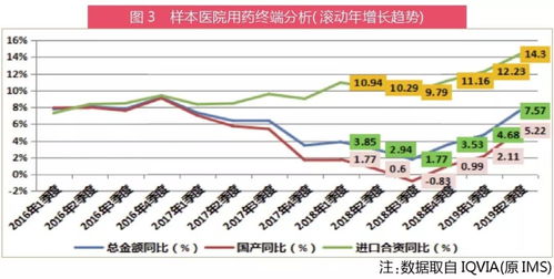 如何提高利润