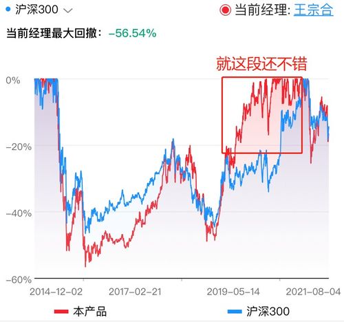 大盘下跌时买股票基金划算吗？