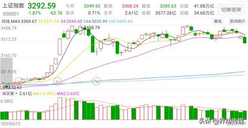 哪位知道香港是否还有创业板，还是已经跟主板合并了？谢谢！