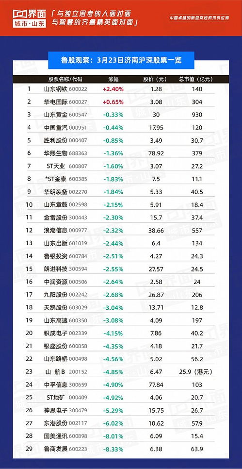 3月23日多少股跌停