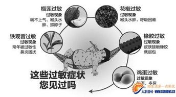 男子橡胶过敏不能戴安全套 揭秘各奇葩过敏现象 