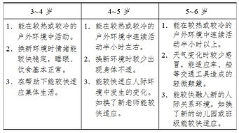 3 6岁儿童具有一定适应能力的发展目标