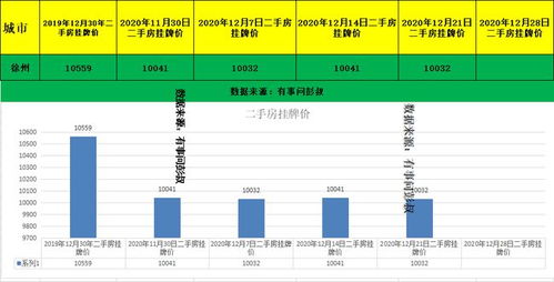 12月最新徐州楼市数据出炉,徐州房价长期横盘,徐州楼市冷如冰