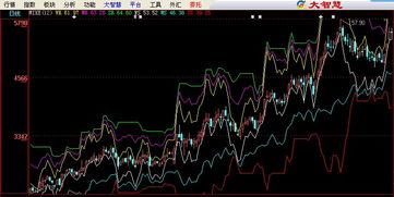 在大智慧中如何设置日线走势图叠加 在大智慧中如何设置日线走势图叠加 在大智慧中