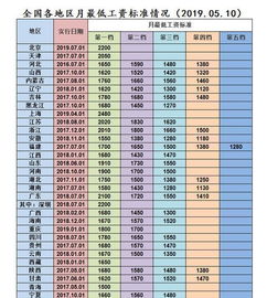 武汉市单位交五险是多少钱 武汉五险一金个人缴纳多少钱 