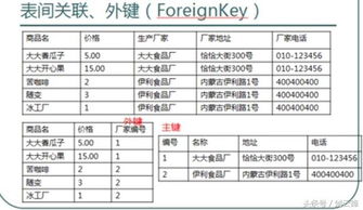 SQL数据库中主键和外键的应用实例