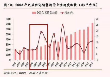 宝龙名邸丨疫情下的2020,究竟适不适合买房