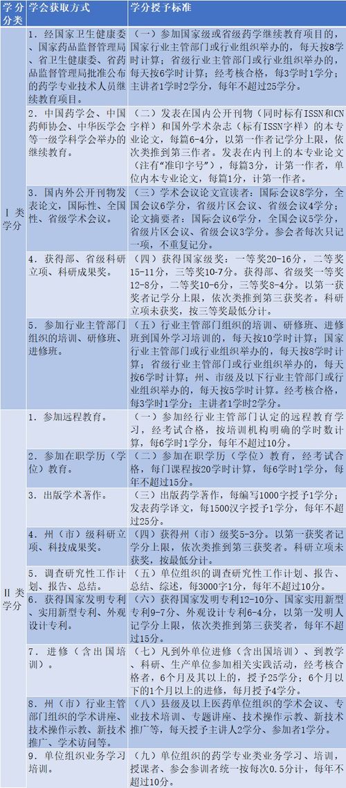 湖北自考学分怎么查询？(图2)