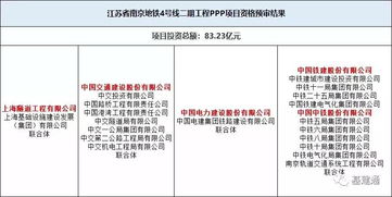 请问一下中国中铁怎么样 这一轮大概能涨到什么价位