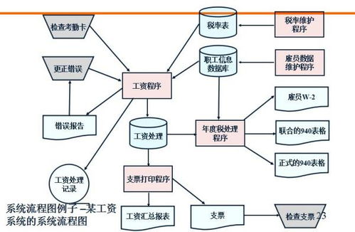 结构化系统开发方法的优缺点 