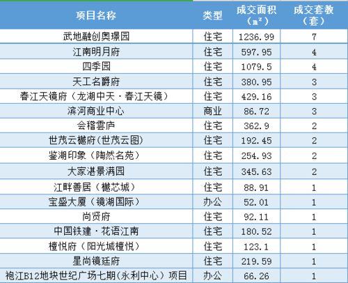 数据丨2021年4月19日绍兴市越城区行政区域商品房成交信息