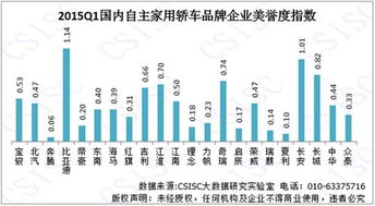 怎么查在我们中国某个行业有多少家企业啊？中国企业总数，比如说电源！最好少能具体到每一个地区！跪求！