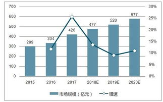 LED行业发展趋势怎么样？