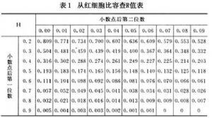 血沉方程k值