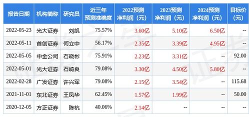 东方证券开户流程