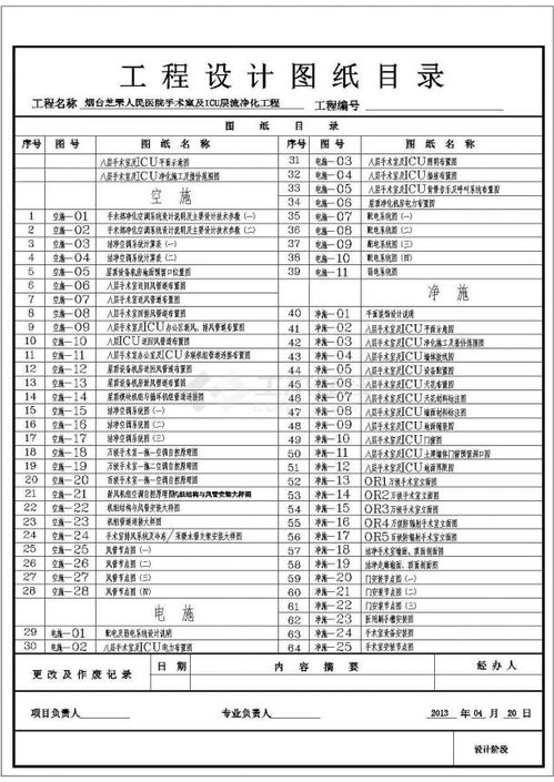 医院病房手术室空调毕业论文