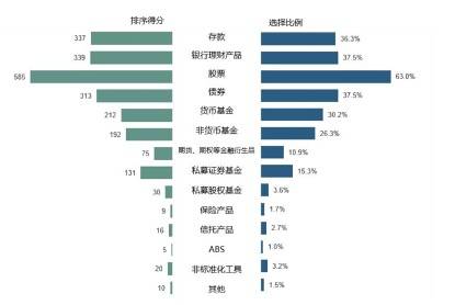 什么是机构投资者与个人投资者之间有不同 / 股票