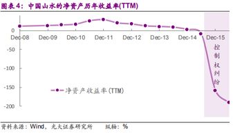 股票爆仓会怎么样002711