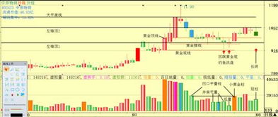 特钢股形势怎样
年前抛掉还是留到年后