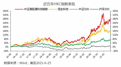 夏普比率指数高好还是低好