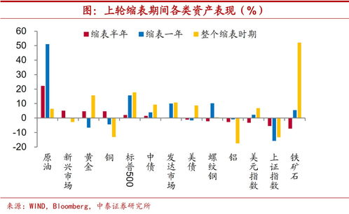 中泰证券 雨过待天晴 下半年宏观经济和资本市场展望 