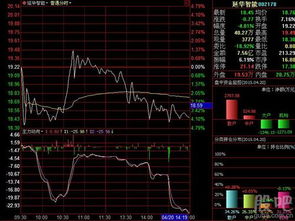 上海延华智能股票为什么跌了这么久