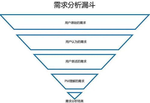 百科 产品经理看过来 如何得到真实的用户需求和体验