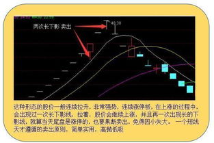 股价上涨,k线却收阴是何原因？